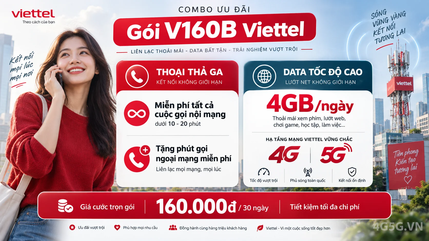 Chi tiết ưu đãi combo thoại và data gói cước V160B Viettel