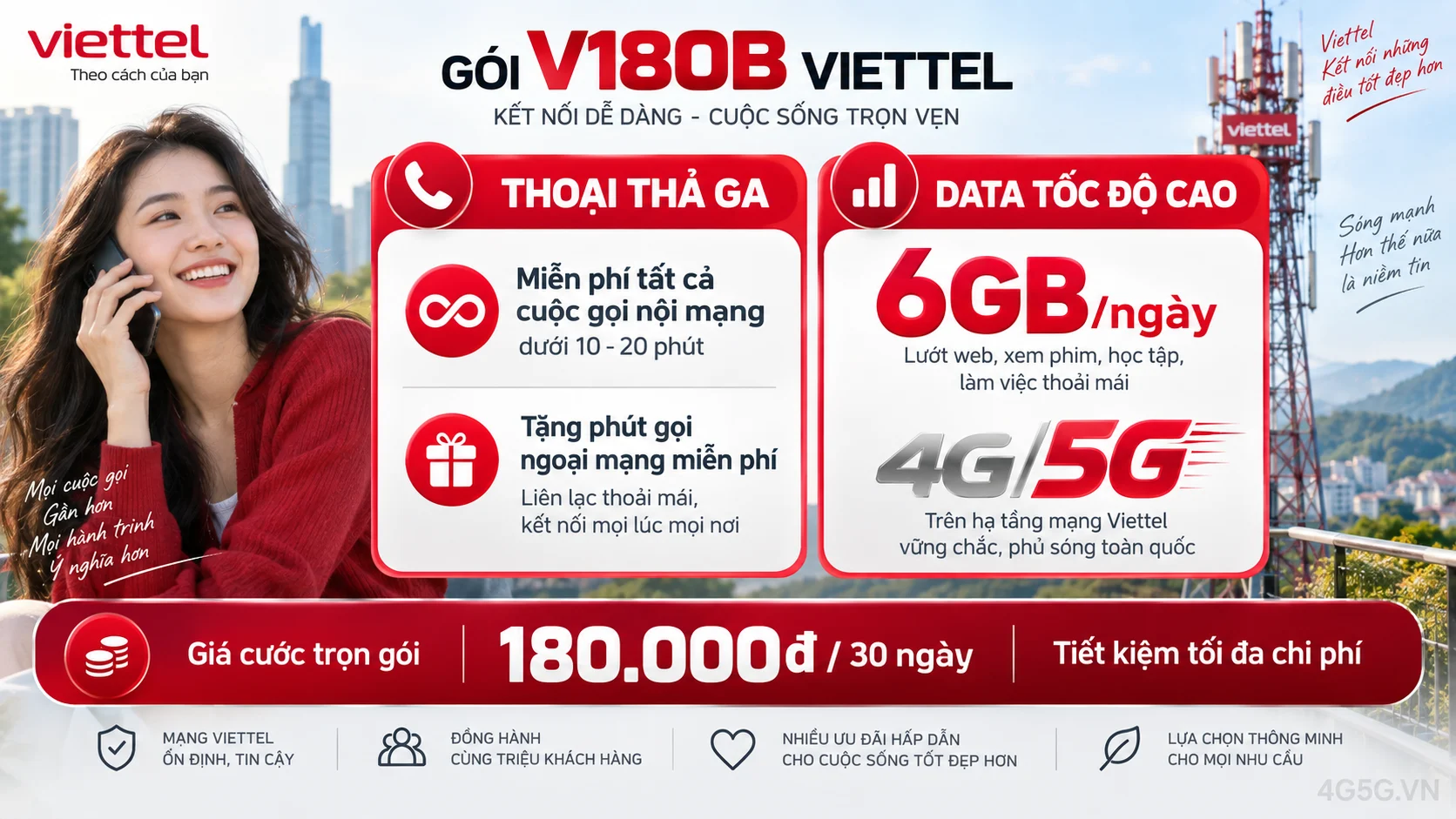 Chi tiết ưu đãi combo thoại và data gói cước V180B Viettel