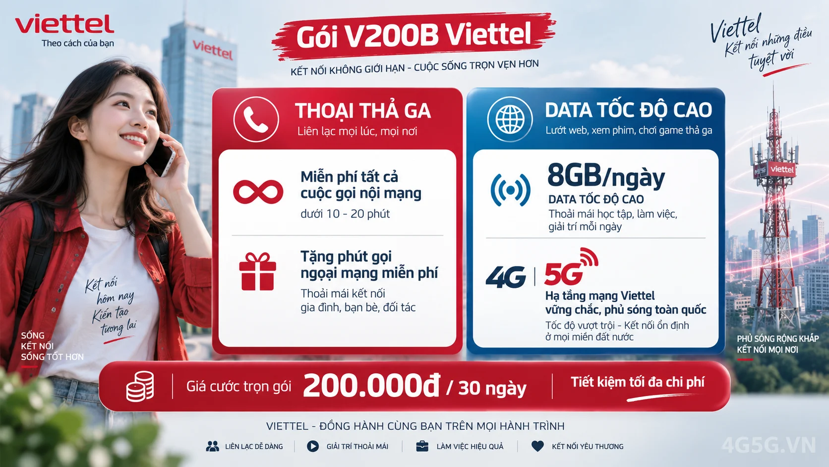 Chi tiết ưu đãi combo thoại và data gói cước V200B Viettel