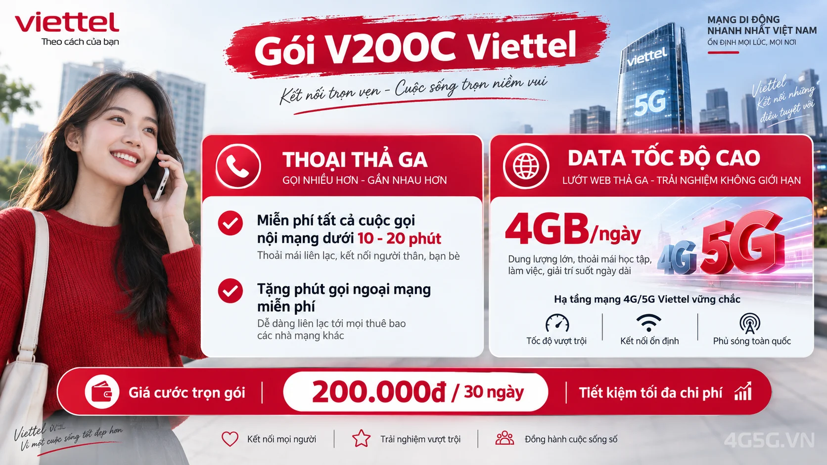 Chi tiết ưu đãi combo thoại và data gói cước V200C Viettel