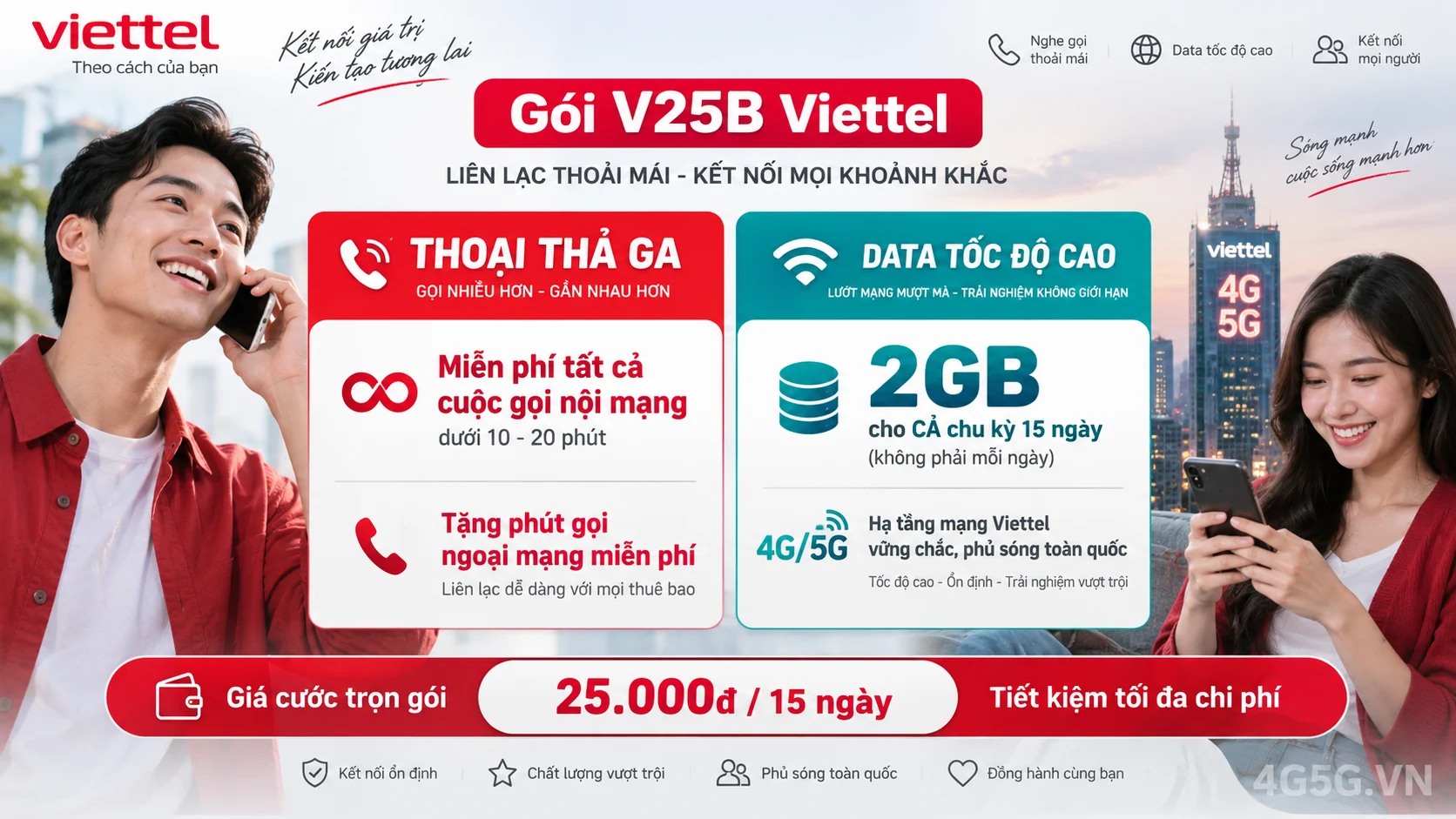 Chi tiết ưu đãi combo thoại và data gói cước V25B Viettel