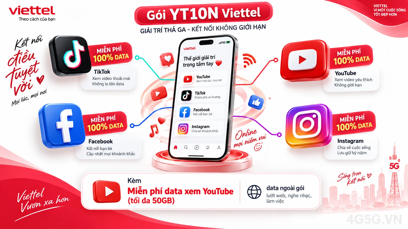 Ưu đãi nổi bật gói cước YT10N Viettel miễn phí data mạng xã hội